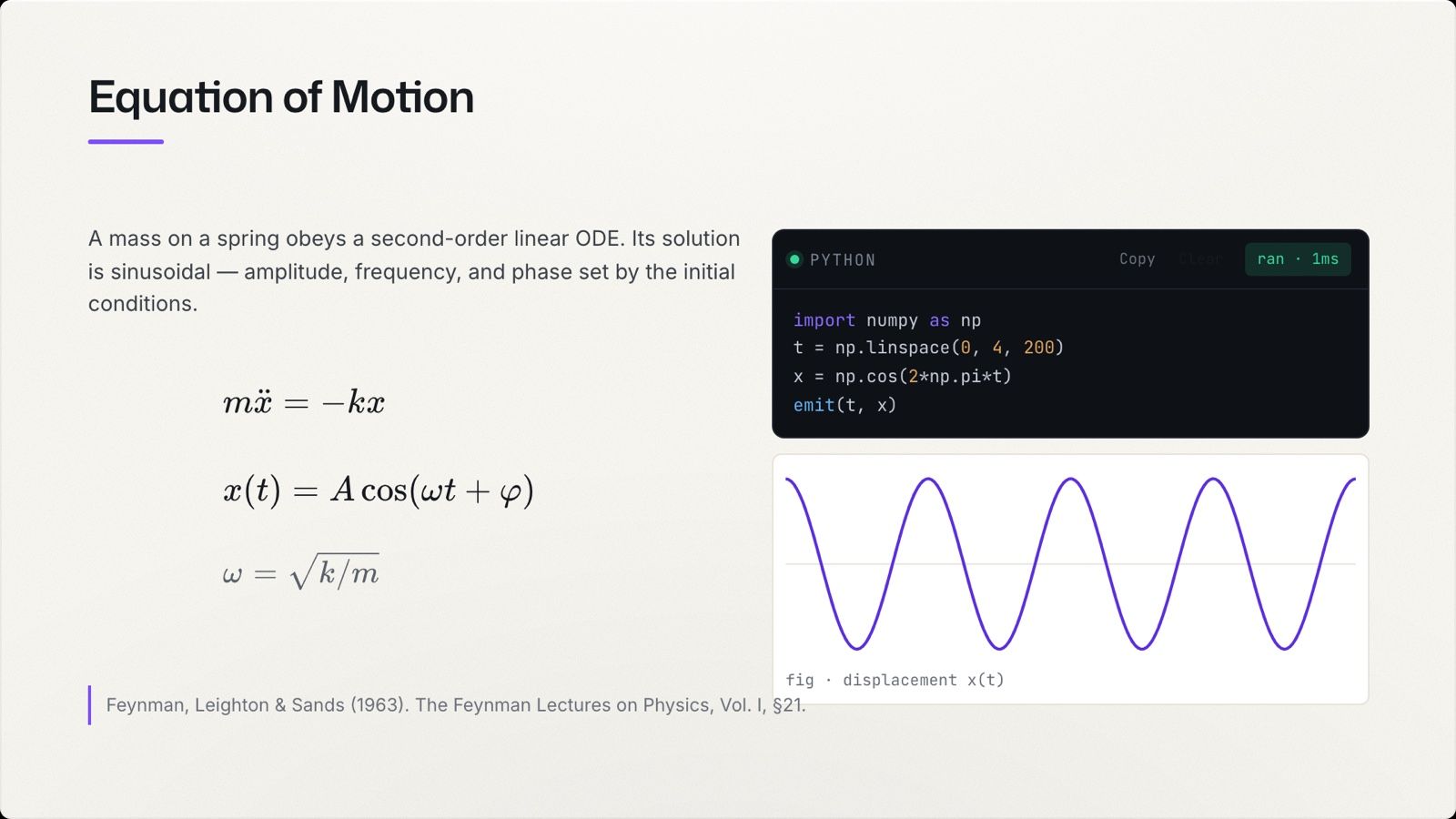 A slide where the equation, the code that computes it, and the figure it produces all live together.